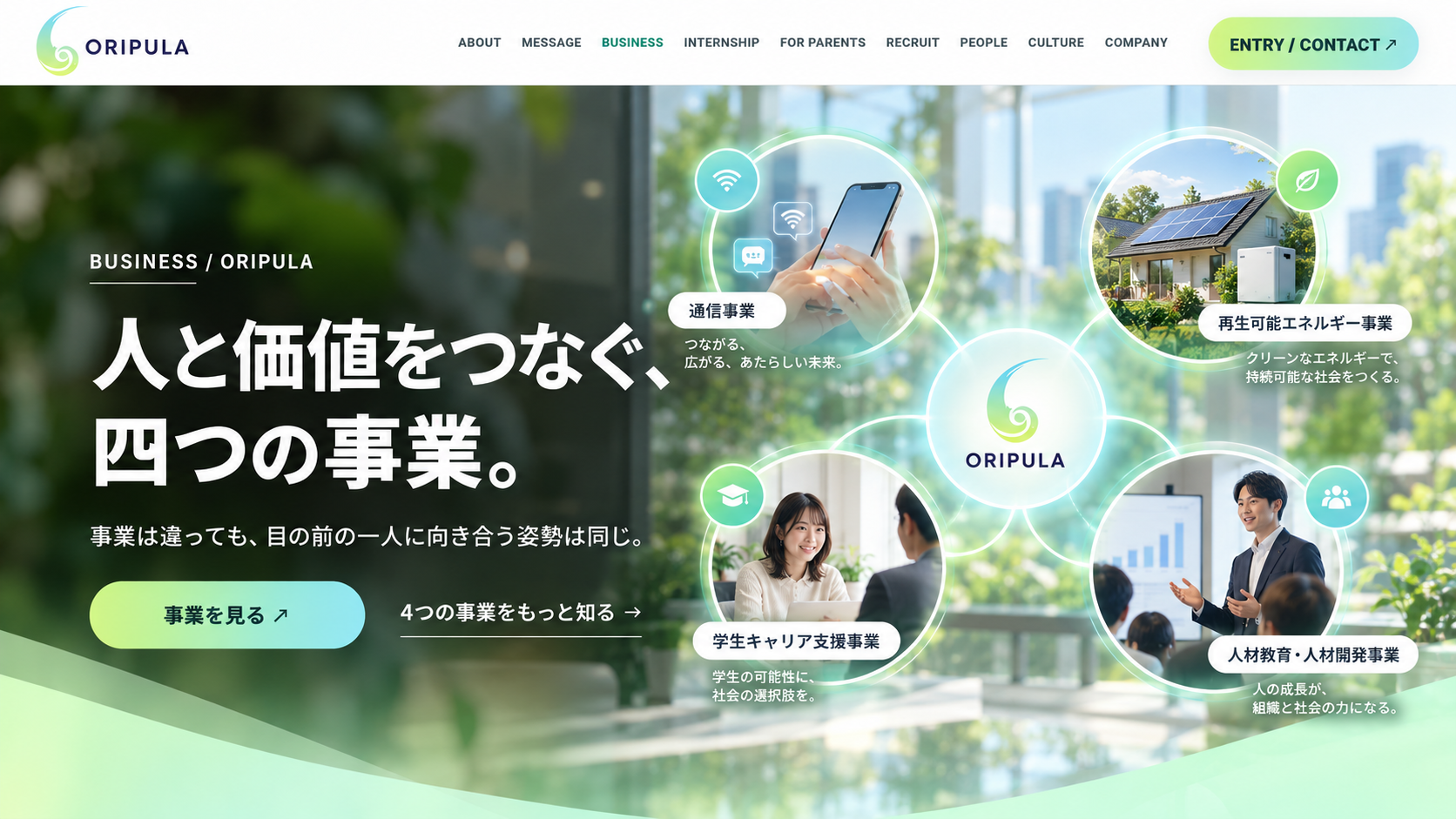人と価値をつなぐ、四つの事業。四事業を示すビジュアル